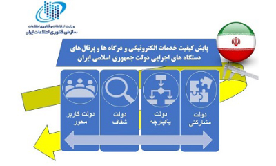 Technical evaluation of electronic services
